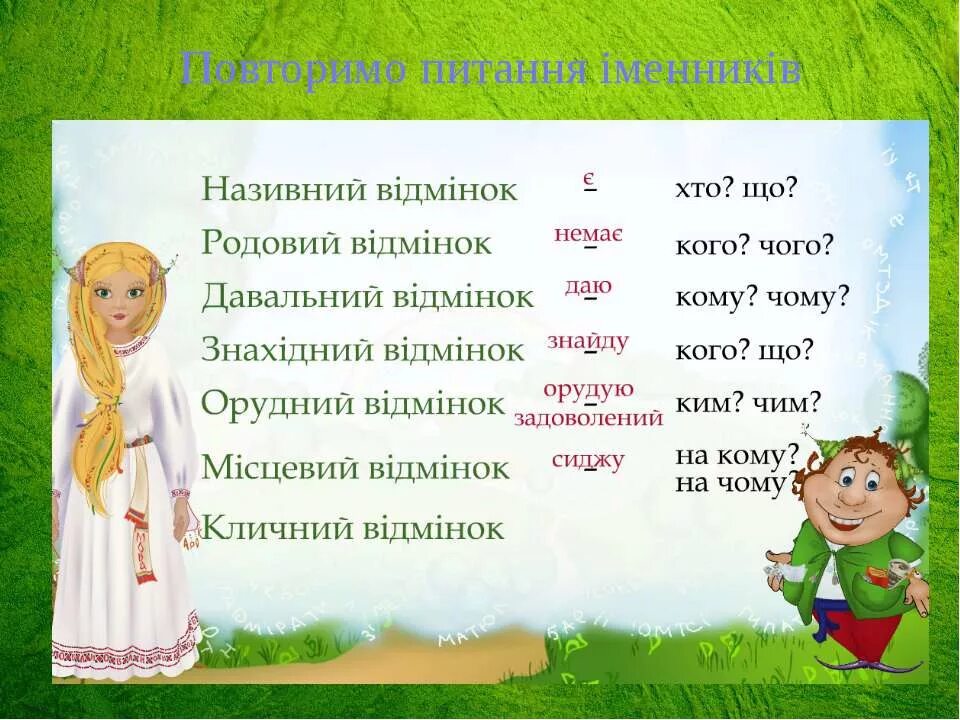 Української мови 3 клас. Відмінки іменників. Відмінки укр мова. (Іменник у називному відмінку). Выдминки.