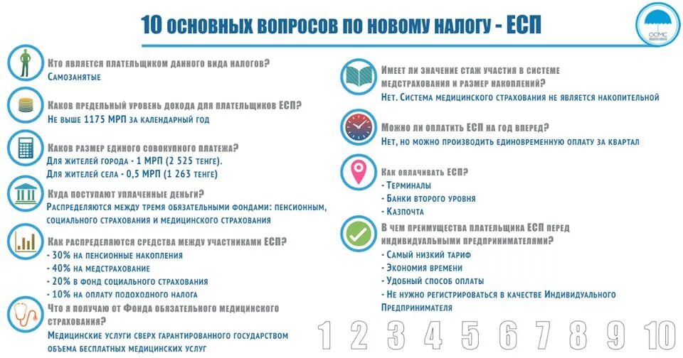 Налог ЕСП. Вопросы по налогам. Кто должен платить ЕСП В РК. ОСМС на 2023 год в Казахстане.