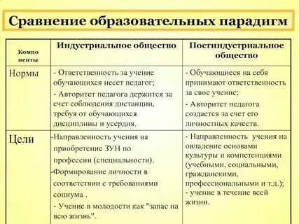 Основные черты общества нового времени