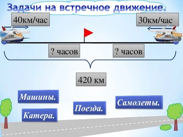 Задачи на встречное движение. Задачи на движение на встречное движение. Решение задач на встречное движение. Схема задачи на встречное движение. Задачи на встречное направление