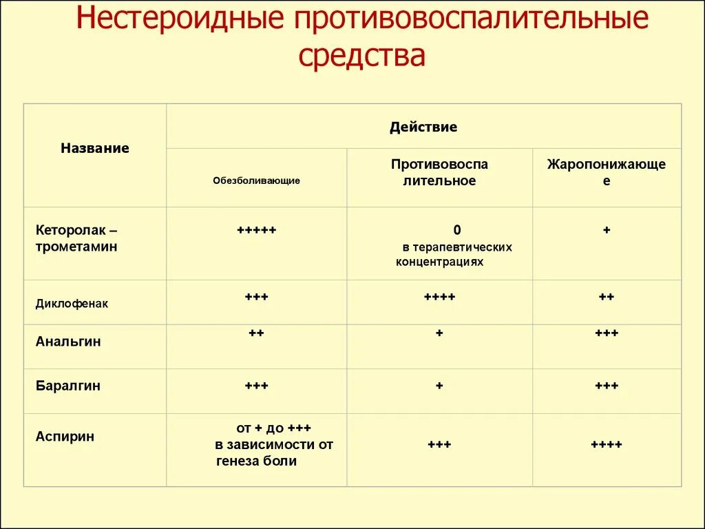 Препараты группы нпвс. Нестероидные противовоспалительные препараты названия. НПВП классификация препаратов. Рецептурные НПВС.