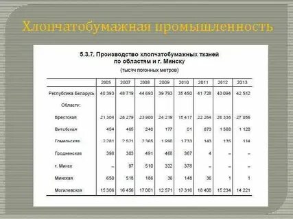 Размеры производства как определить