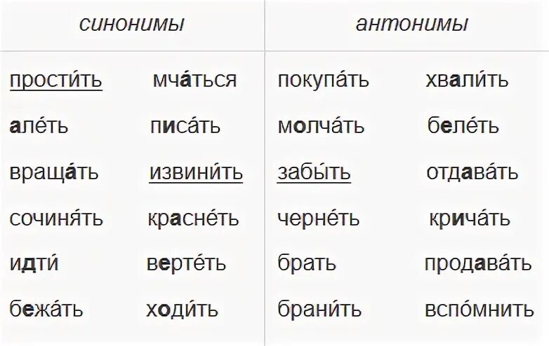 5 запиши к глаголам антонимы. Синонимы и антонимы задания. синонимы задания. синонимы 2 класс карточки с заданиями. синонимы задания для 2 класса.