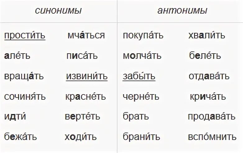 Вид глагола прощать. Синонимы задания. Синонимы 2 класс карточки с заданиями. Синонимы задания для 2 класса. Задания на синонимы и антонимы 2 класс.