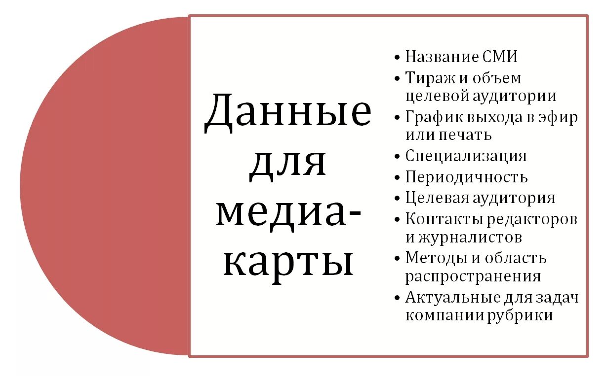 Примеры массовых сми. Медиа карта. Медиакарта СМИ. Медиа карта пример. Медиа карта СМИ пример.