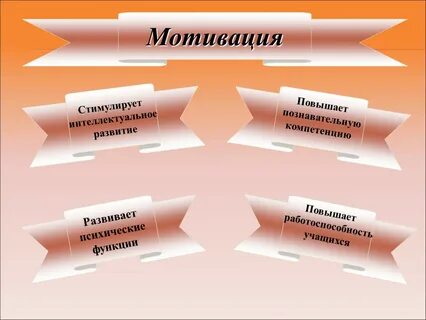 Что является побуждающим мотивом игровой деятельности