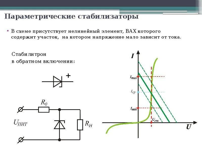 Как рассчитать какой нужен стабилизатор. Параметрический стабилизатор напряжения вах. Параметрический стабилизатор напряжения график. Стабилитрон параметрический стабилизатор стабилизатор. Принцип работы схема стабилизаторов постоянного напряжения.