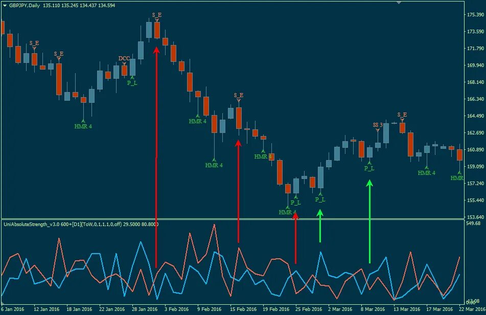 Индикатор паттерн. Candlestick pattern indicator (cpi). шаблоны индикаторов. программа candlestick forecaster samurai. japanese candlestick pattern.