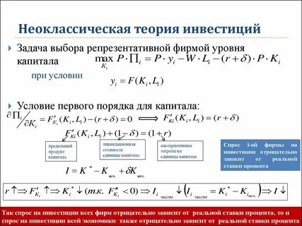 Инвестиции теория