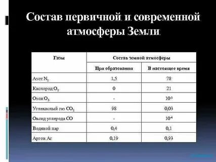 Химический состав первичной