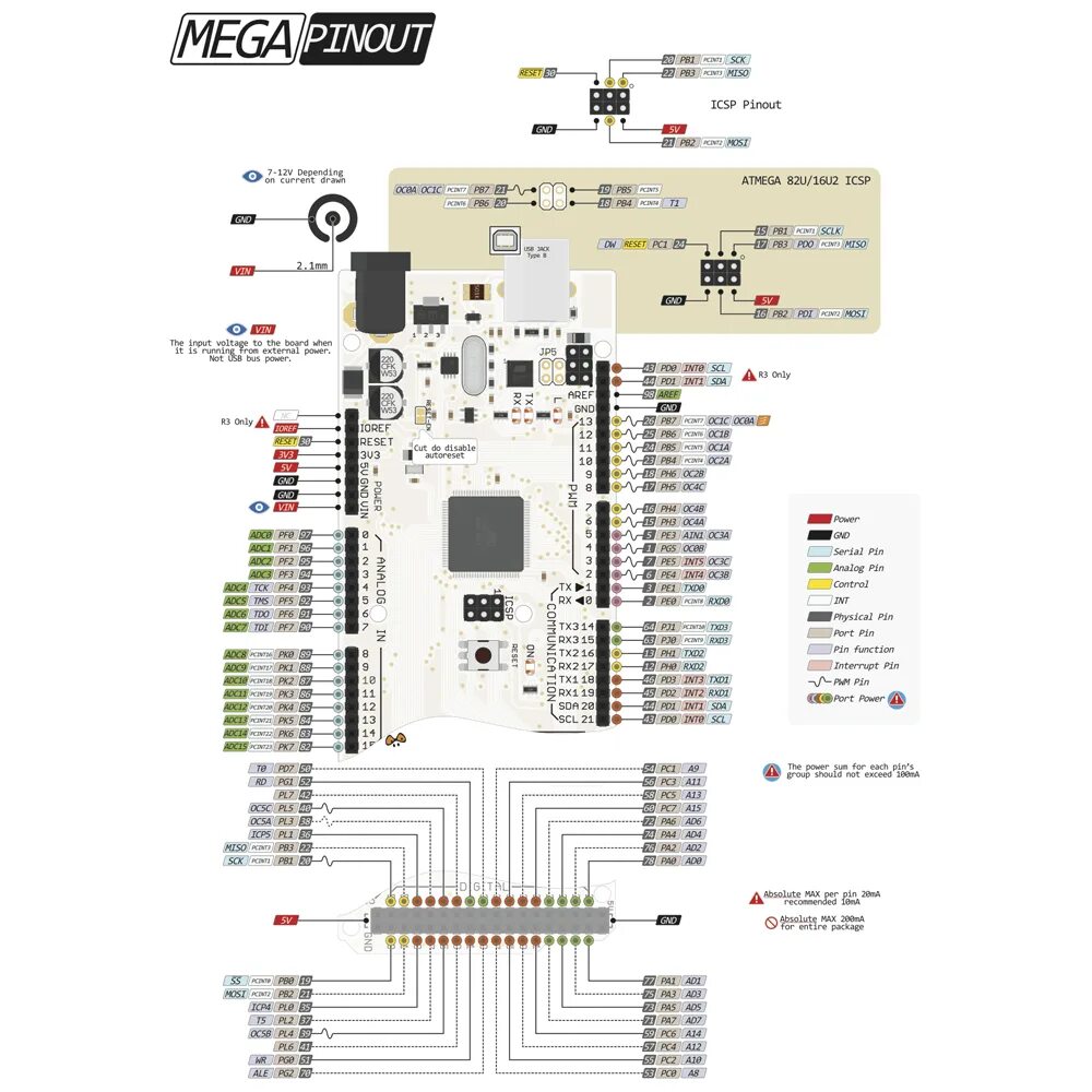 Mega 2560 распиновка. Mega 2560 r3 распиновка. Arduino Mega 2560 Pin. Arduino Mega 2560 Pro pinout. Arduino Mega 2560 принципиальная схема.