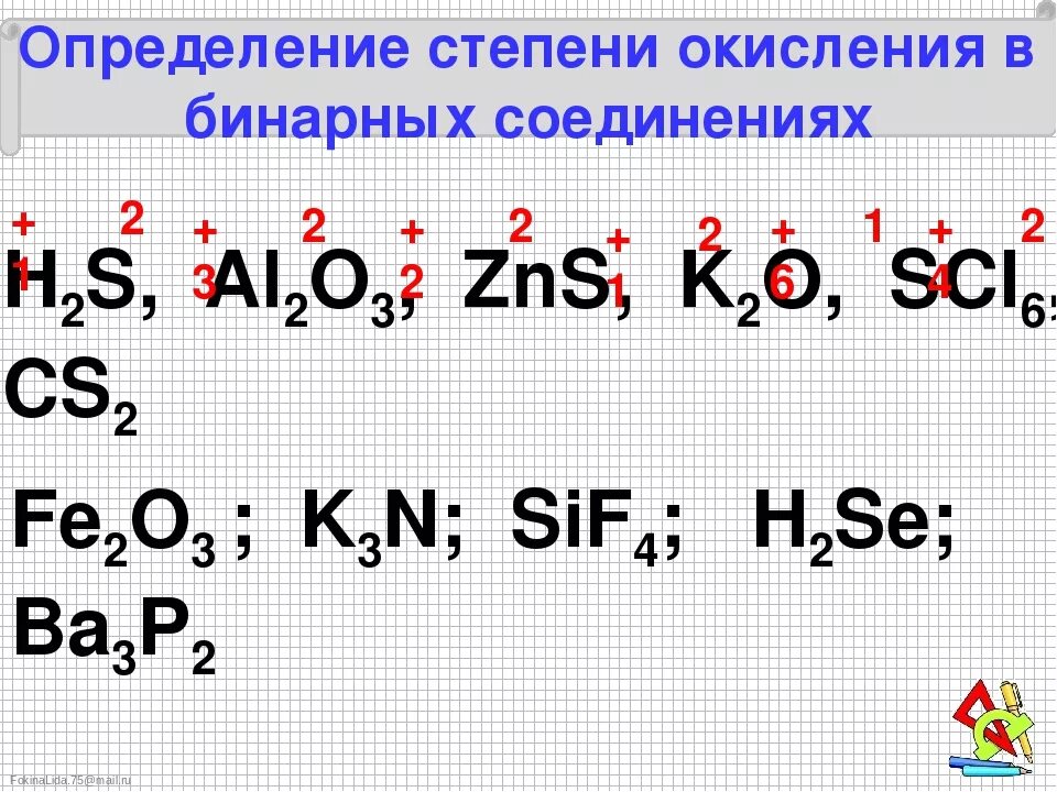 Коэффициент окисления. Степень окисления. Степень. Степень окисления Римеры. Примеры степи окисления.