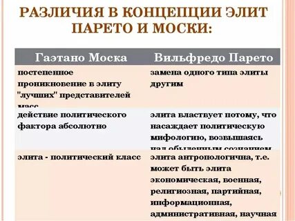 Политическая теория сущность