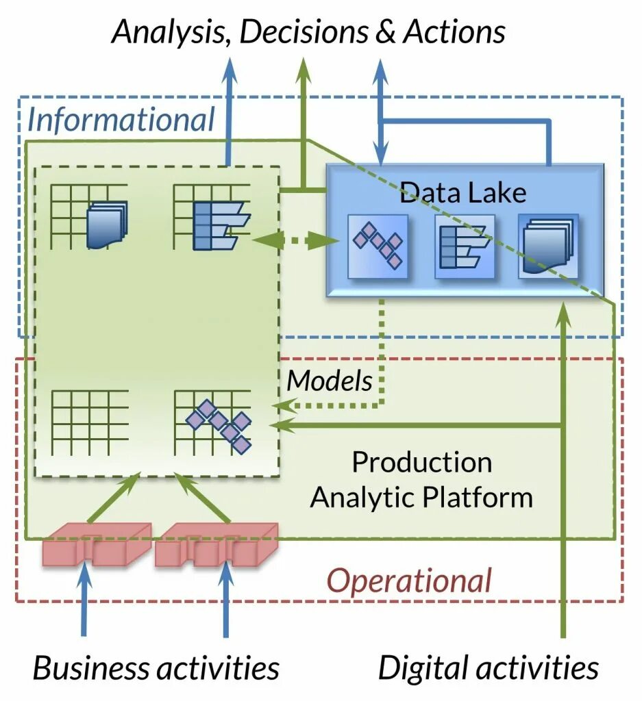 Production analysis. Product platform. andynson platform scheme. integration with fcm scheme. benefit of production analytics.