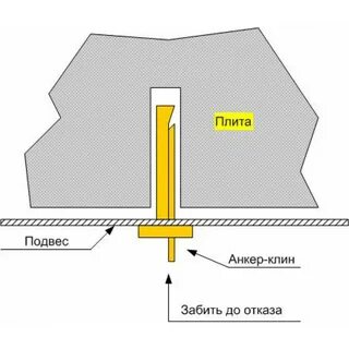 Чем крепить к бетонному потолку