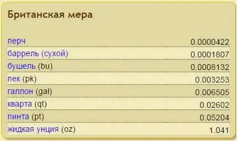 Унция в граммах таблица. Унция в граммах. Унция в тонны. Плотность платины. Бреттон-вудская валютная система.