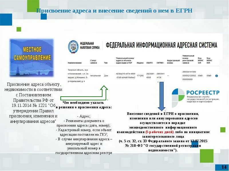 Внести информацию в реестр. Внесение сведений в единый государственный реестр недвижимости. внесение сведений в егрн. порядок внесения сведений в егрн. порядок присвоения адресов.
