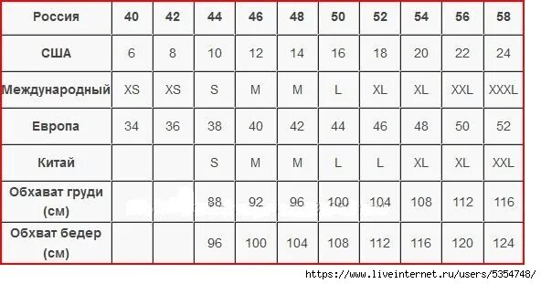 Фабричные размеры. Китайский XL размер на русском. Китайский размер одежды XXXL. Китайские Размеры одежды. Размеры одежды таблицы Китай.