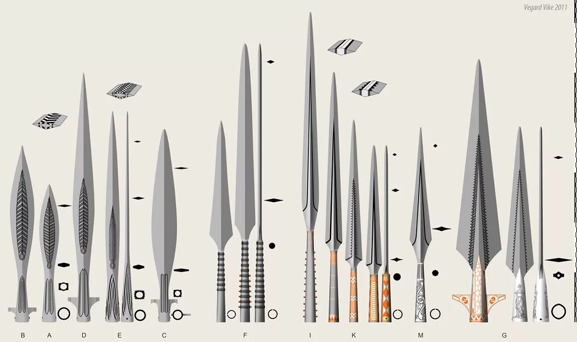 Spear types
