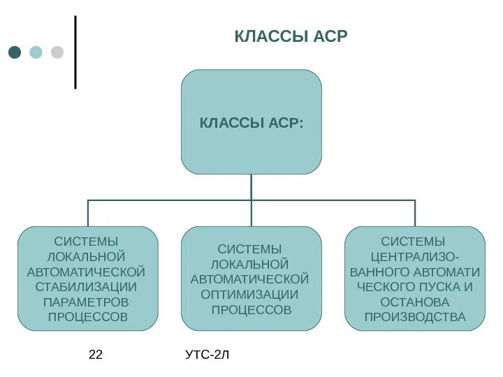 Аср тп. Локальные аср. система стабилизации аср. схема аср. оценки процесса аср.