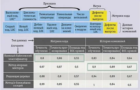 Код исследования