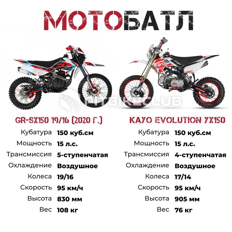 Питбайк Kayo Evolution yx140em. 150 Кубов питбайк Кайо КРЗ. Kayo Evolution 150 характеристики. Kayo Evolution yx150 17/14 KRZ 2019.