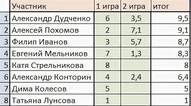 Баллы скайсмарт какие