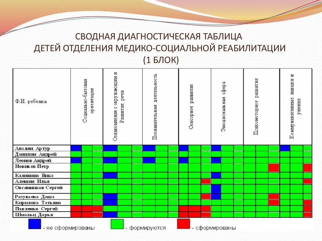 Таблица диагностические методики