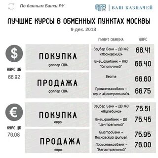 Курс евро в обменных пунктах могилева