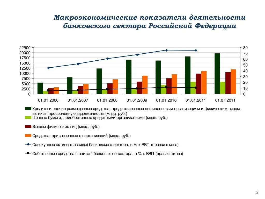 Основные показатели деятельности банковского сектора РФ. Основные макроэкономические показатели. Макроэкономические показатели ВВП. Показатели макроэкономической деятельности. Банковский сектор российской федерации