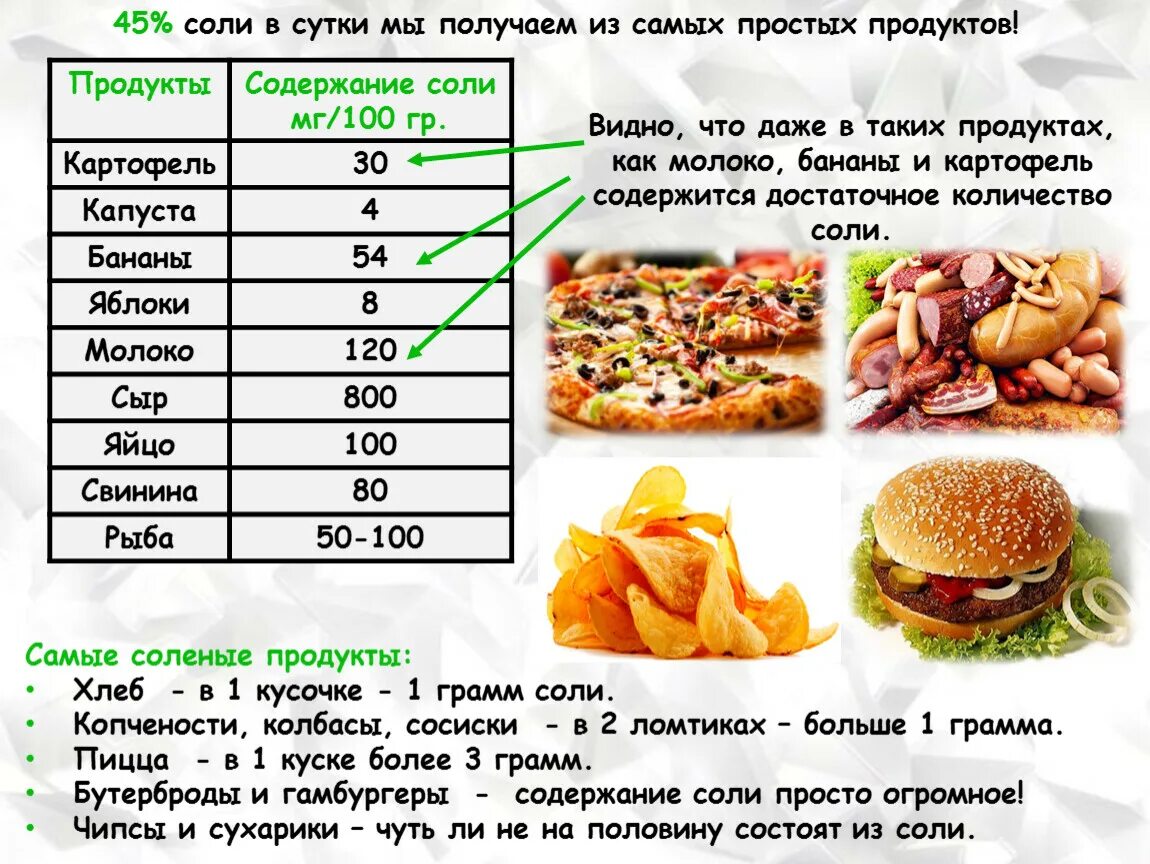 В каком продукте содержится больше соли. Продукты содержащие скрытую соль на 100 г. Содержание соли в продуктах. Содержание соли в хлебе. Количество соли в продуктах.