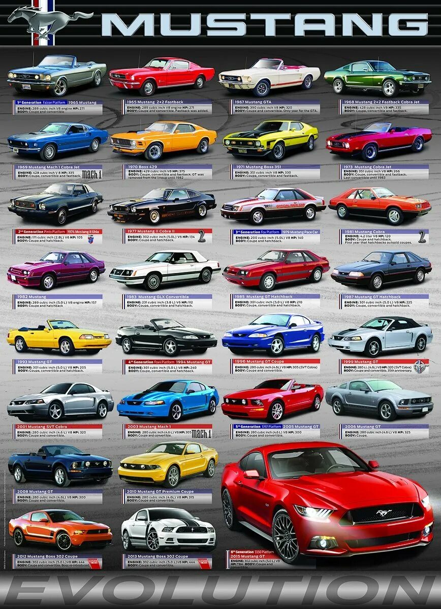 Форд Мустанг модели. Ford Mustang вся линейка. Ford Mustang all Generations. Какие есть модели автомобиля