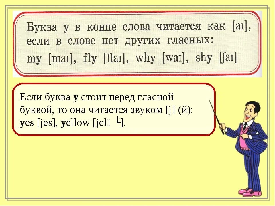 Как английский язык произносить 2 класс. Как читается буква y в английском языке. Как читаются буквы в английском языке. Правила чтения буквы y. Как читается i в английском языке.