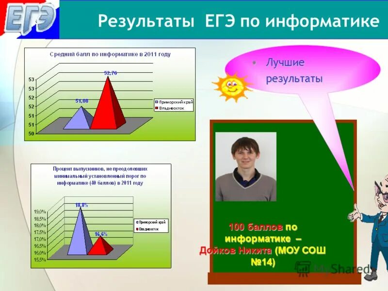 Информатику легко сдавать