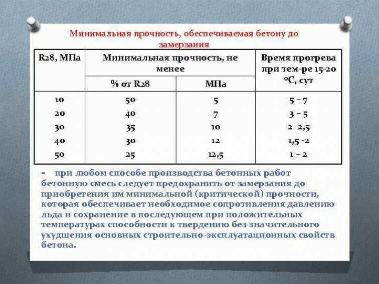 Время застывания бетона. Прочность бетонной смеси. Таблица прочности бетона по температуре. Прочность бетона при температуре. Зависимость прочности бетона от температуры.