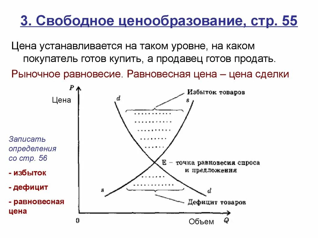 Свободное предложение это. Механизмы ценообразования в рыночной экономике. Механизм свободного образования цен экономика. Свободное ценообразование. Свободное ценообразование в рыночной экономике это.