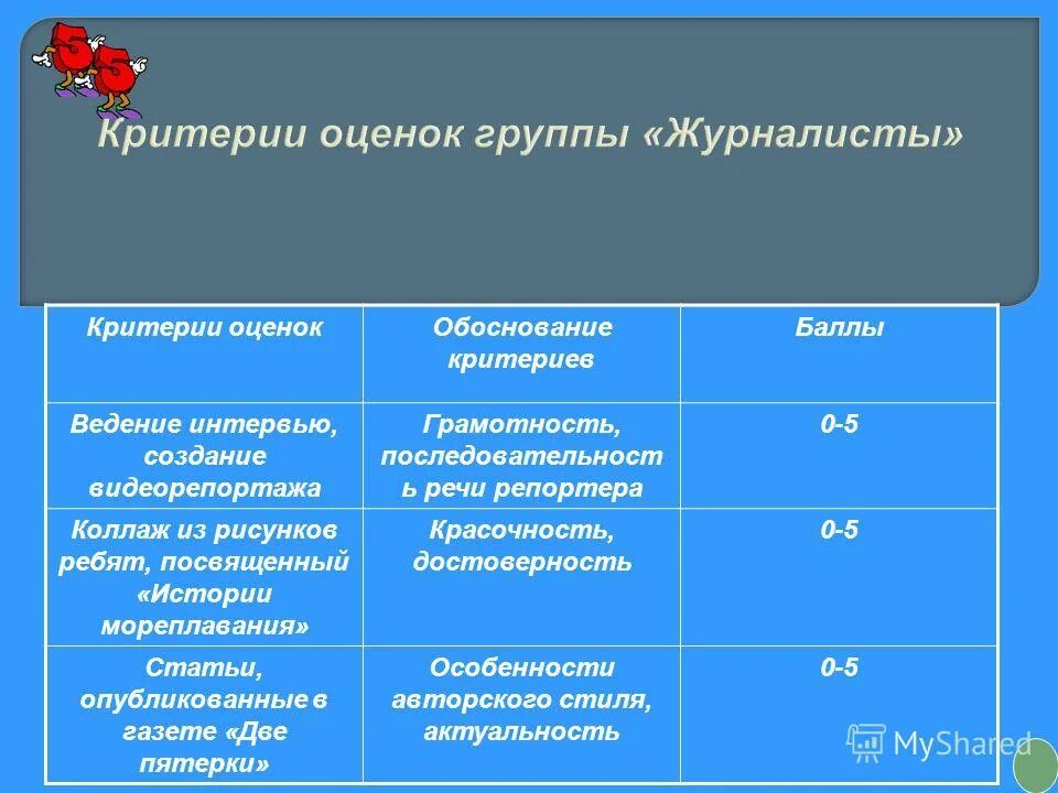 Критерии журналиста. Критерии оценки журналистских публикаций. Критерии оценки группы. Критерии оценки интервью. Оценка группы компании