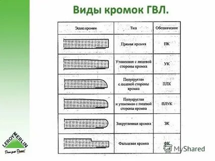 Толщина гвл для пола