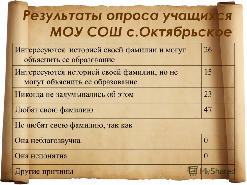 распространенные татарские фамилии. татарские фамилии. распространенные татарские фамилии. самая красивая татарская фамилия. татарские фамилии.
