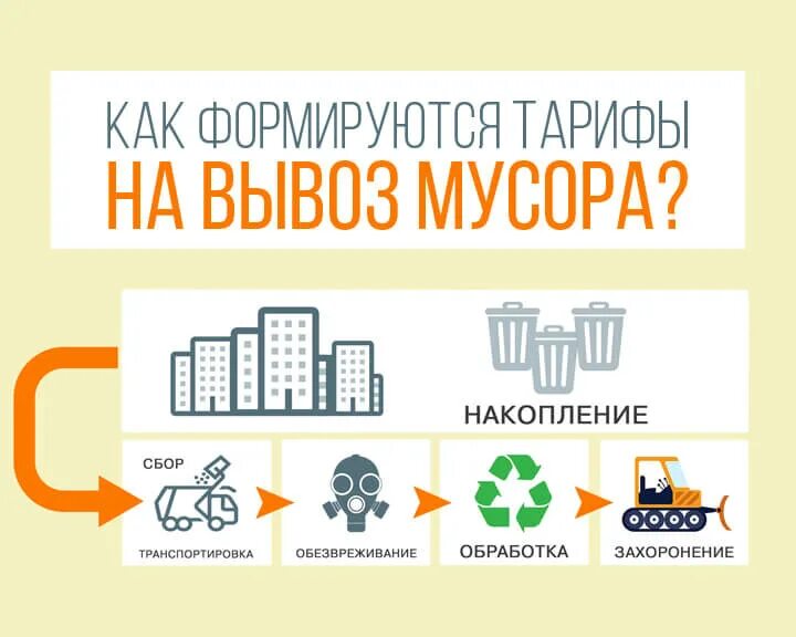 Тариф за вывоз мусора с человека. Тариф за вывоз тбо. Тарифы на вывоз мусора в московской области 2021. Тариф на вывоз мусора в московской области 2022 в частном доме. Тариф вывоз.