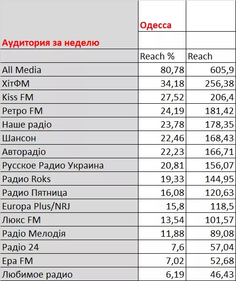 Комсомольское радио какая волна. Волны радиостанций список. Ретро ФМ частота Москве. Fm радио частоты. Ретро ФМ частота вещания.