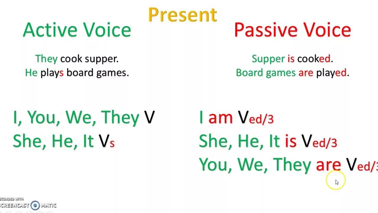 Present active and passive