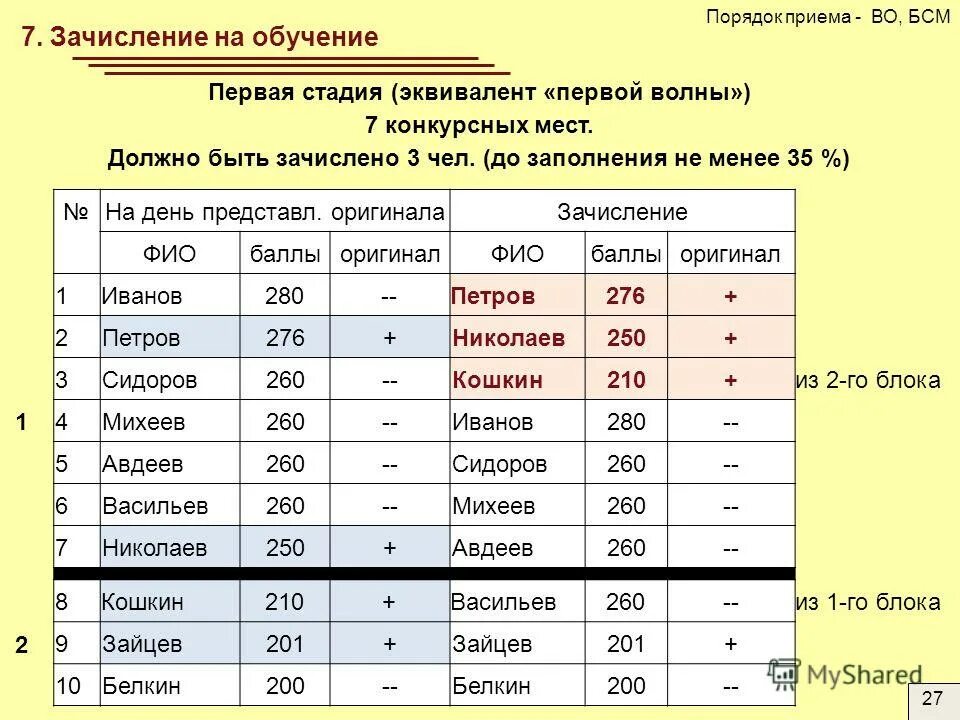 порядок приема на обучение. федеральный закон об образовании. порядок приема на обучение. порядок приема граждан на обучение. утверждении порядка приема на обучение.