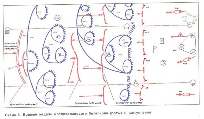 Боевая задача роте. Боевой порядок мотострелкового батальона. Боевой порядок МСБ В наступлении. Боевой порядок мотострелковой дивизии. Рота в наступлении.