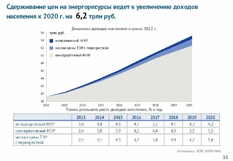 Стоимость энергоресурсов. Диспаритет это простыми словами. Динамика финансирования госпрограммы. Рост цен на энергоресурсы. Повышение цен на энергоресурсы вызывает.