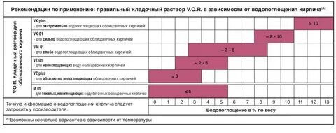 Водопоглощение раствора