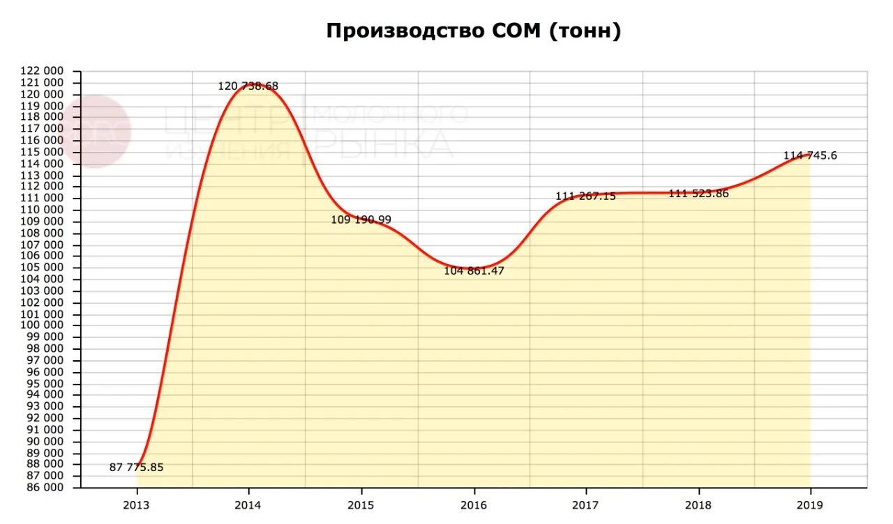 Новый график 2019. Продовольственный эмбарго 2014 - 2019 график. Примеры введения эмбарго в России статистика.
