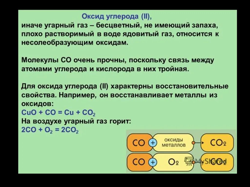 Взаимодействие оксида углерода 4