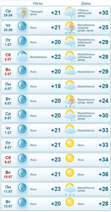 Погода в сасово на неделю гисметео. Погода. Погода на июль. Какая будет погода 21 июня. Погода на 1 июля.