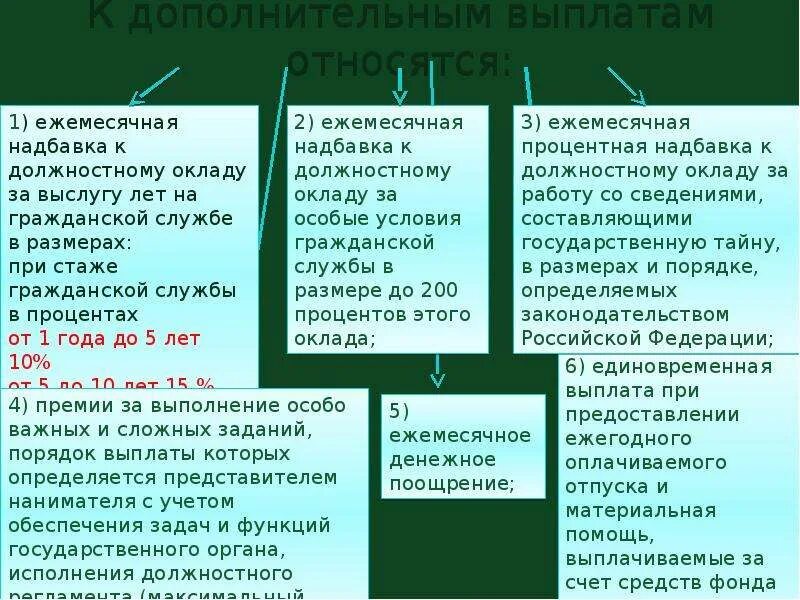 Ежемесячная надбавка за работу. Ежемесячная надбавка к должностному окладу. Ежемесячная надбавка к должностному окладу за выслугу лет. К регулярным дополнительным выплатам относятся. Регулярные дополнительные выплаты.